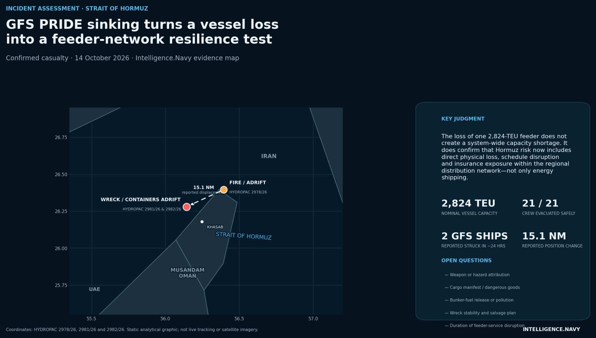 Editorial geospatial reconstruction based on reported navigation-warning positions. The connecting line represents the approximate displacement between two reported positions, not a continuously observed vessel track.